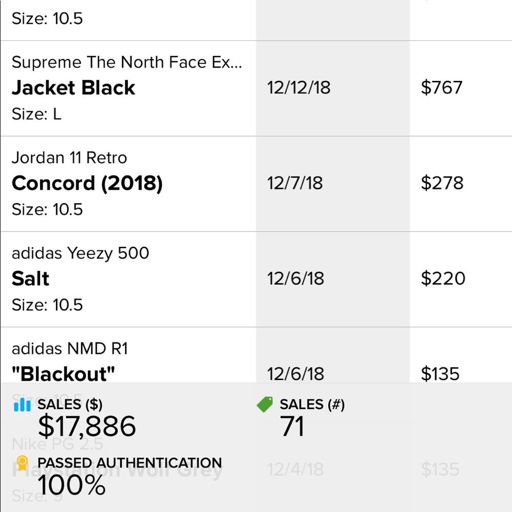 Meet your Posher, Jesset